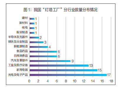 “燈塔工廠”領航全球 中國日用家電的智造革命