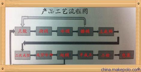 禮品鑰匙扣廠(chǎng)的新趨勢(shì) 東莞市文博工藝品的軟膠解決方案