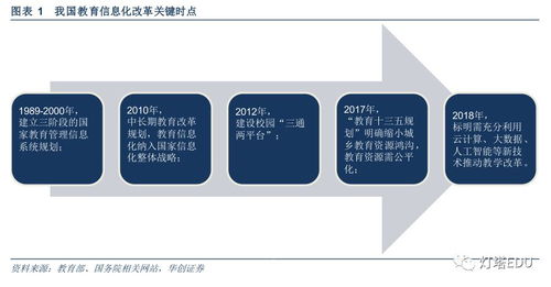 新高考剛需產品市場機遇調研報告