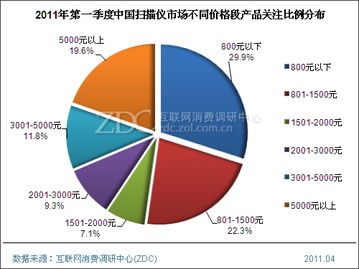 低端產(chǎn)品人氣最旺 調(diào)研中心專項研究揭示市場動態(tài)