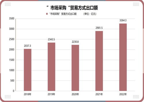 社會的經(jīng)緯 義烏小商品市場的全球性角色與調(diào)研