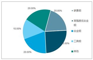 2020-2026年中國釩鐵行業(yè)深度調(diào)研與投資戰(zhàn)略咨詢報告