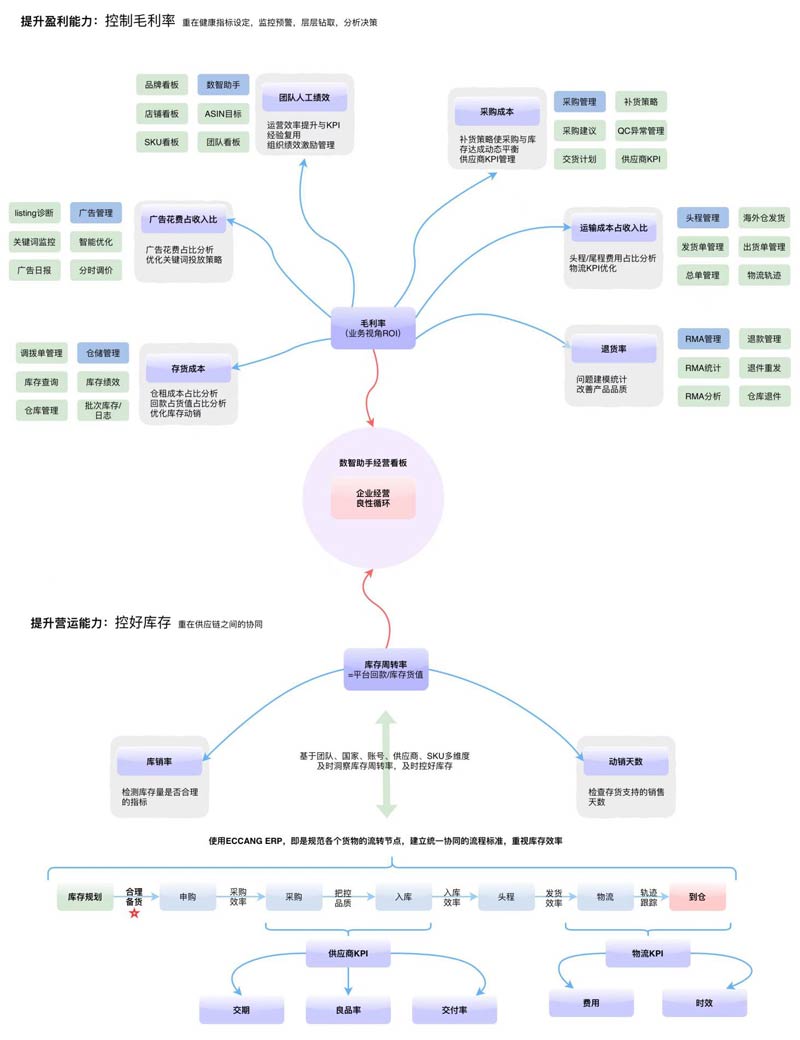 珠海市商務(wù)局?jǐn)y手易倉(cāng)科技,助力珠海企業(yè)拓展跨境市場(chǎng)
